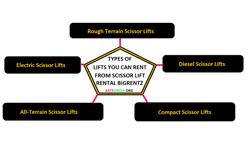 Lifts you Can rent from scissor lift rental bigrentz